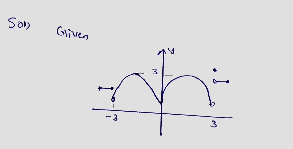 Calculus homework question answer, step 1, image 1